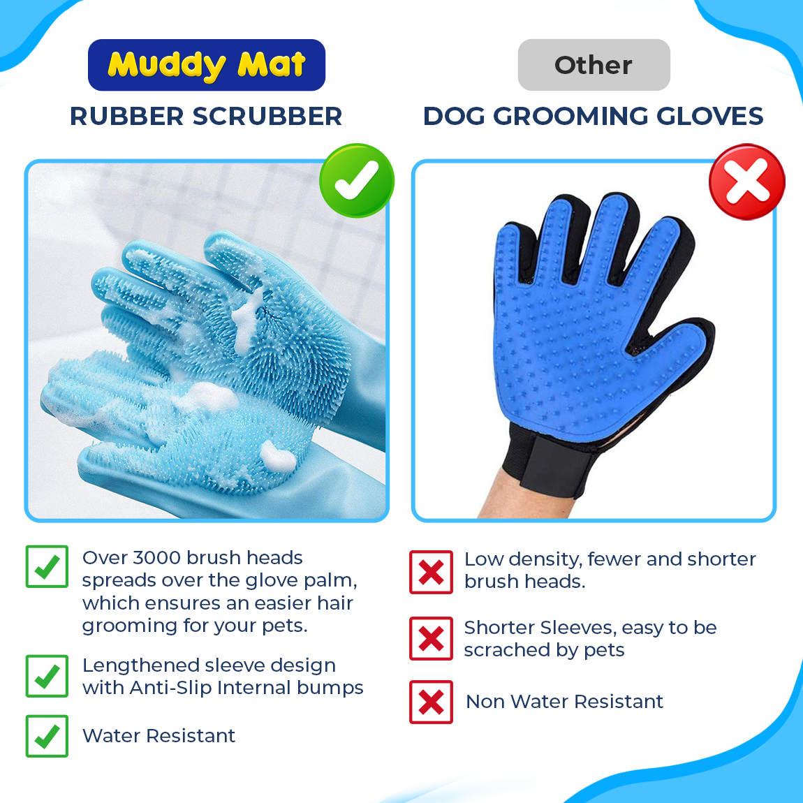 Rubber Scrubbers - Pet Bathing & Grooming Gloves - Upsell